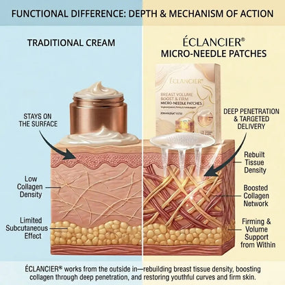 ÉCLANCIER® Targeted Breast Enhancement Advanced Nano Microneedle Patch❤️