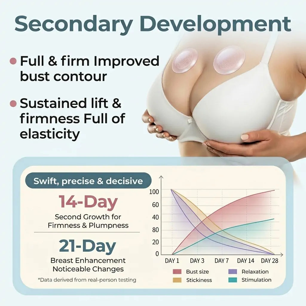 ÉCLANCIER® Targeted Breast Enhancement Advanced Nano Microneedle Patch❤️